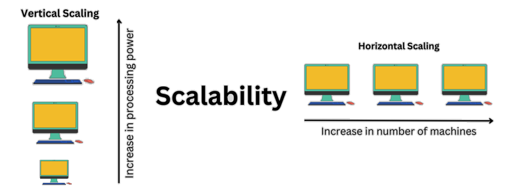 How I Make My Systems Scale