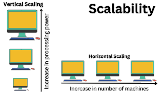 how-i-make-my-systems-scale